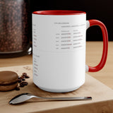 Latin Declension Mug