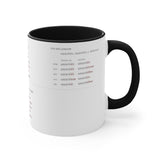 Latin Declension Mug
