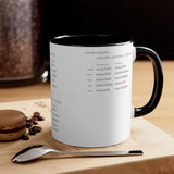 Latin Declension Mug